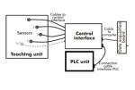 PLC – Điều khiển Công nghiệp sử dụng PLC
