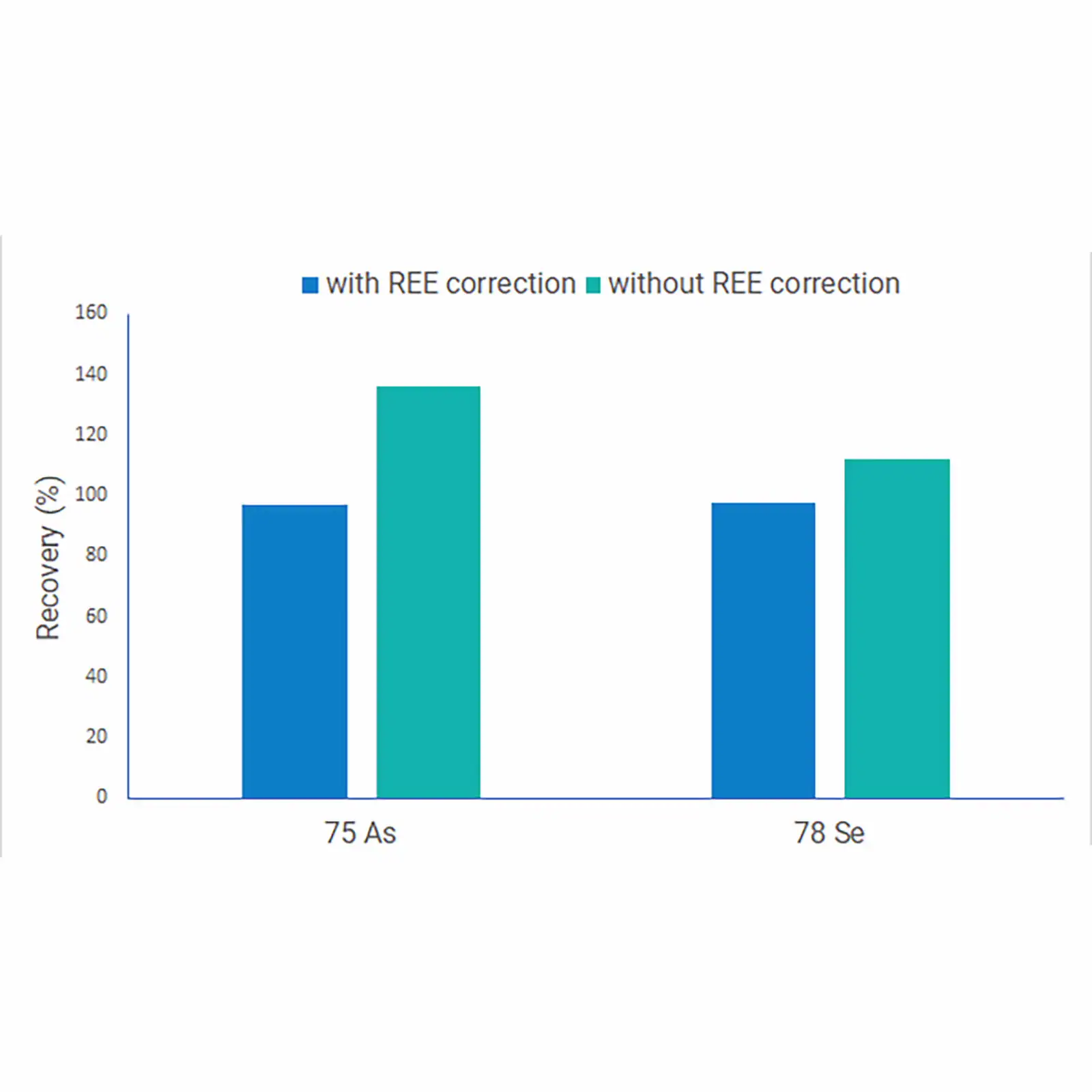 7850 ICP-MS - Ảnh 5