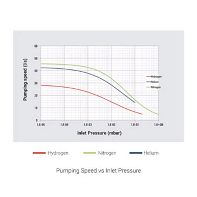 Hệ thống bơm Turbo Agilent TPS-flexy - Ảnh 2