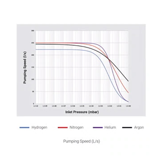Hệ thống bơm Turbo Agilent TPS-flexy - Ảnh 4