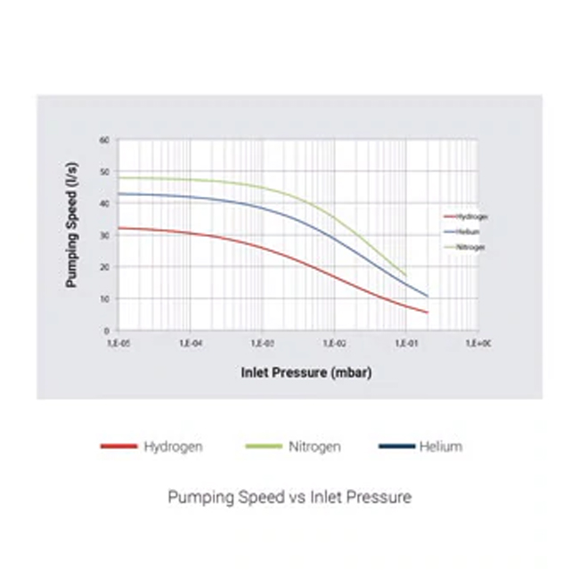 Hệ thống bơm Turbo Agilent TPS-flexy - Ảnh 7
