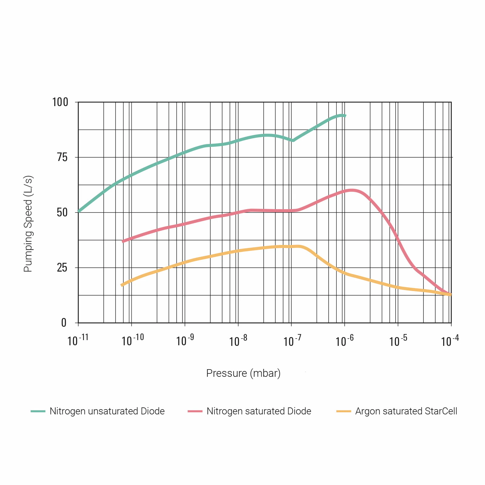 Bơm Vacion Plus 55 - Ảnh 3
