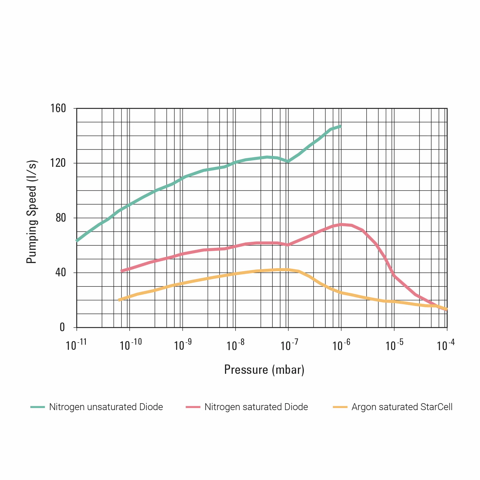 Bơm Vacion plus 75 - Ảnh 3