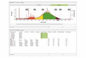 Phần mềm & Đánh giá dữ liệu