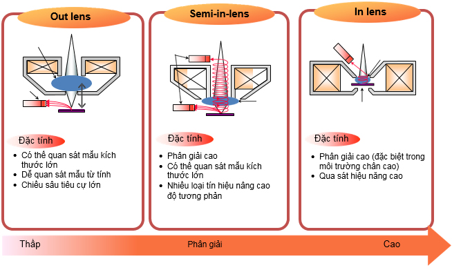 Các loại thấu kính Các loại thấu kính