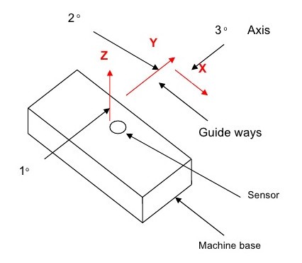 Máy đo CMM loại Cantilever