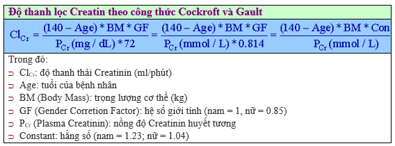 Xét nghiệm sinh hóa máu