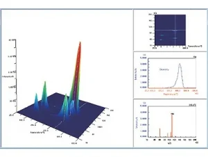 Phần mềm hiển thị/phân tích 3D cho máy TG-MS