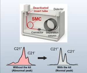 Bộ hiệu chỉnh đỉnh sắc ký